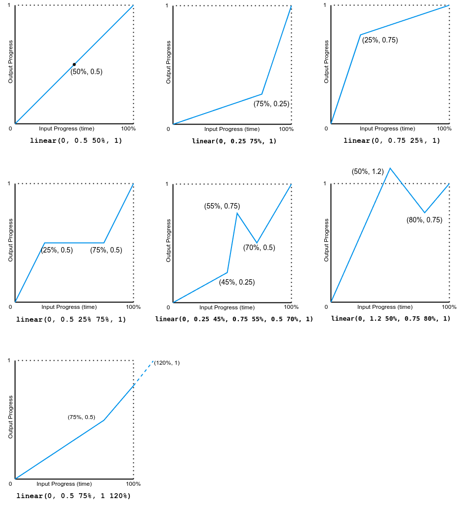 Ein Bild, das 'linear' Funktionsgrafiken zeigt